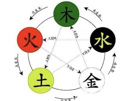 昊的五行|昊字的五行属性